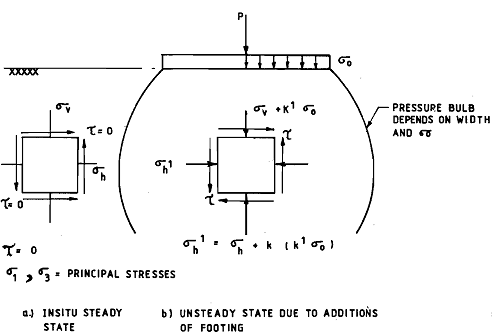 1440_Influence of Pressure in the Soil.png